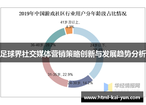 足球界社交媒体营销策略创新与发展趋势分析