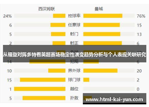 从福登对阵多特看英超赛场稳定性演变趋势分析与个人表现关联研究