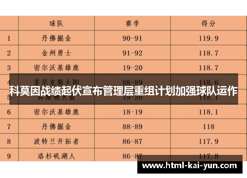 科莫因战绩起伏宣布管理层重组计划加强球队运作