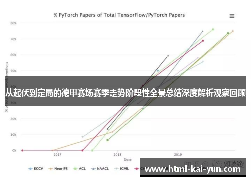 从起伏到定局的德甲赛场赛季走势阶段性全景总结深度解析观察回顾