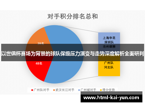 以世俱杯赛场为背景的球队保级压力演变与走势深度解析全面研判