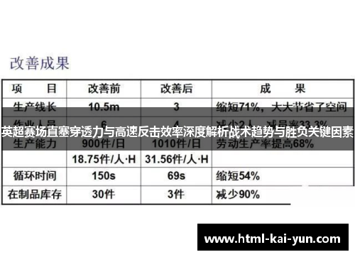 英超赛场直塞穿透力与高速反击效率深度解析战术趋势与胜负关键因素